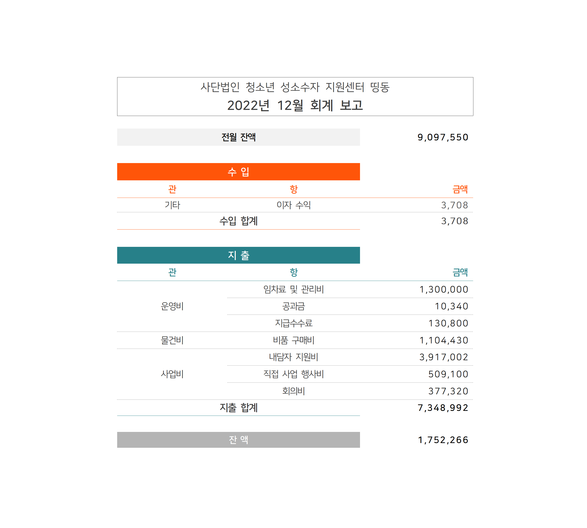 2022년 사단법인 회계결산보고003.png