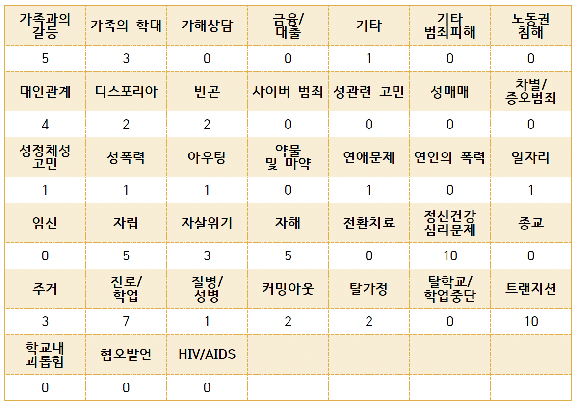 스크린샷 2021-09-07 오후 2.51.19.png