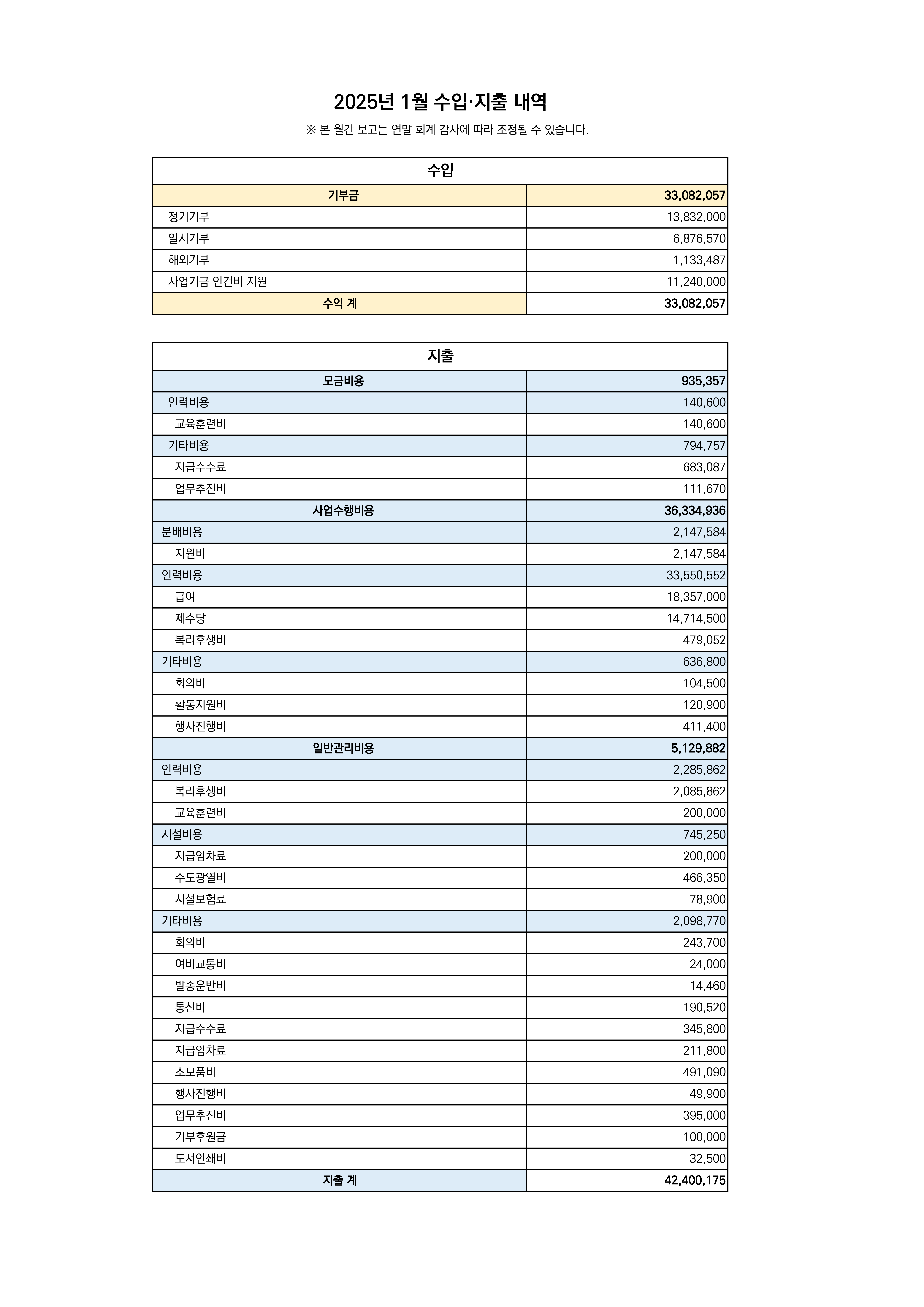 2025 1월 수입지출결산.png