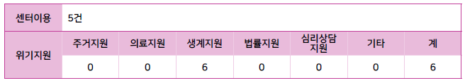 4월 위기지원.png