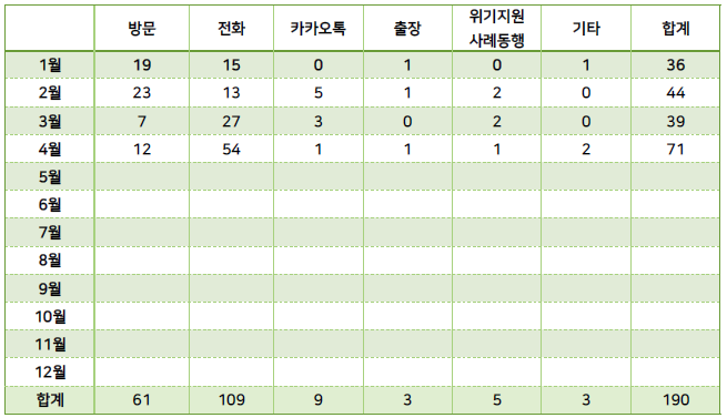 4월통계.png