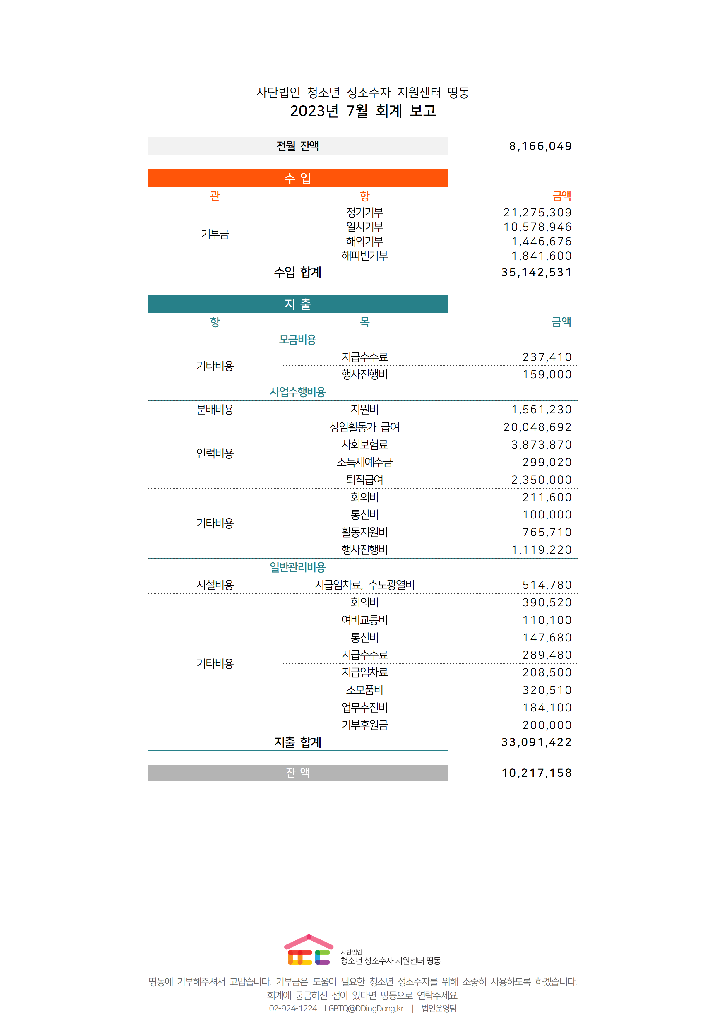 2023년 7월_통합_회계결산보고용001.png