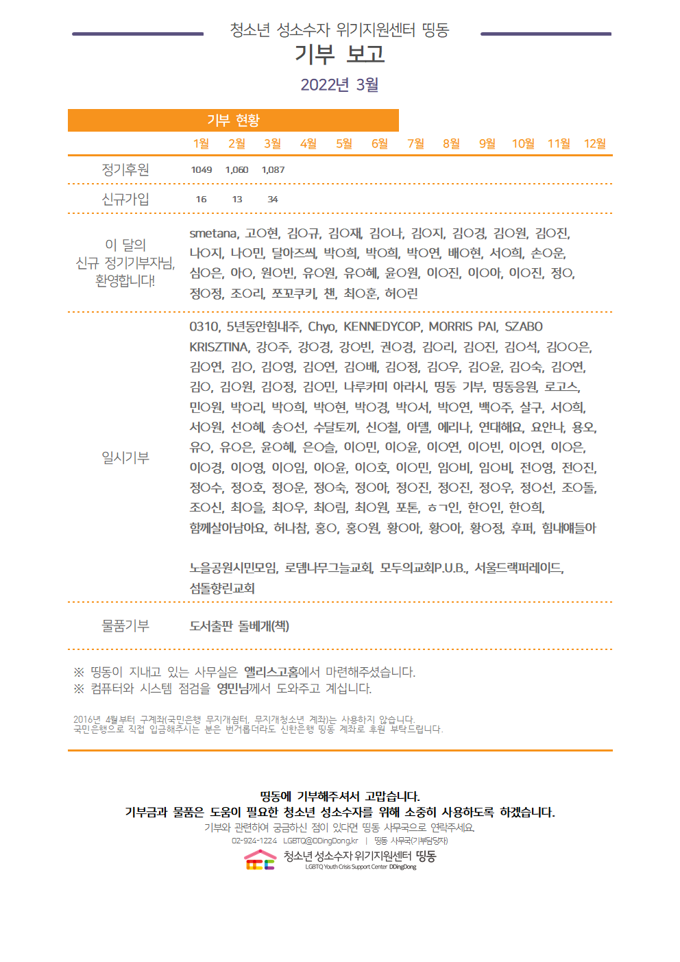 2022년 3월 기부결산보고용001.png