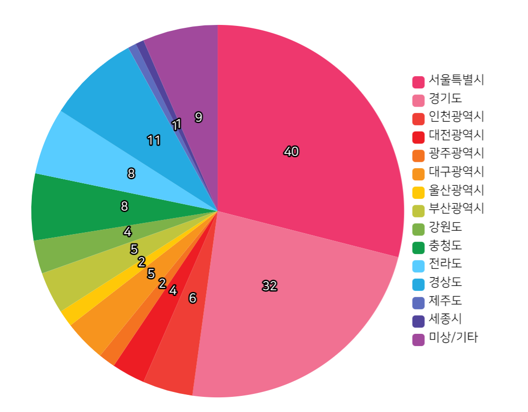 2022 거주지 인포그래픽.png