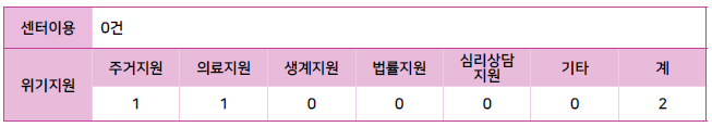 2월 위기지원.png