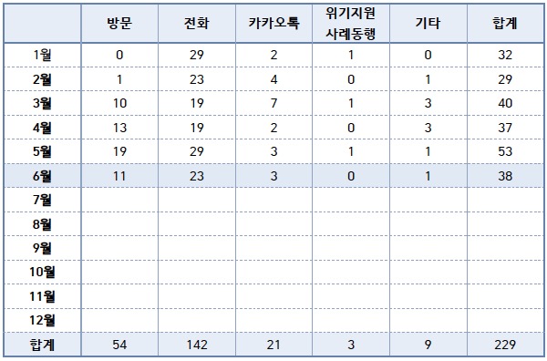6월통계.jpeg