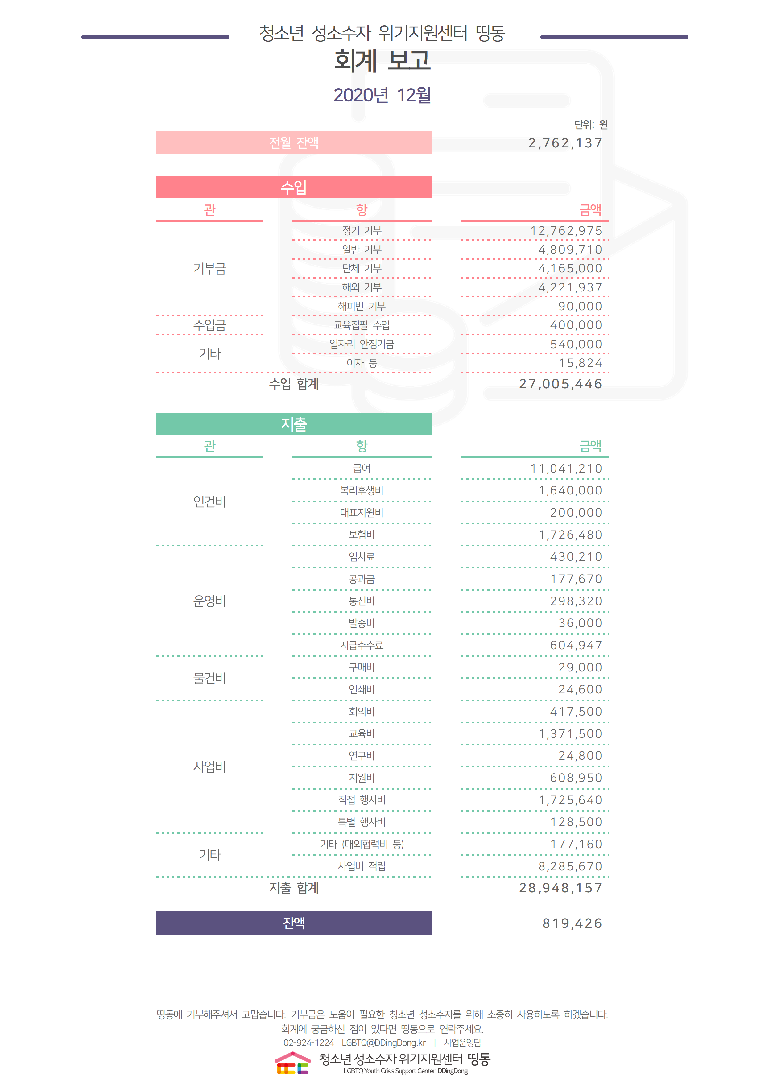 2020년 12월 회계결산보고용001.png