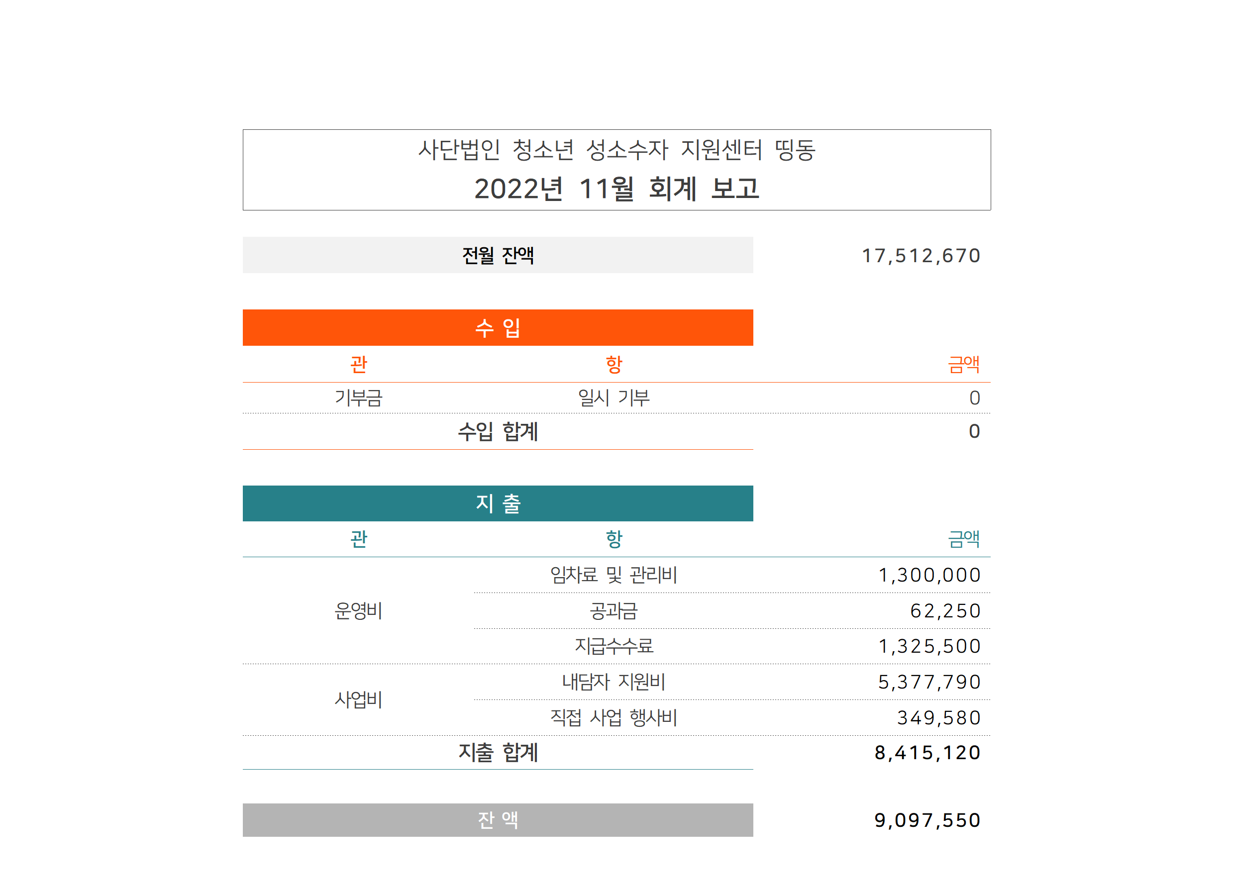 2022년 사단법인 회계결산보고002.png