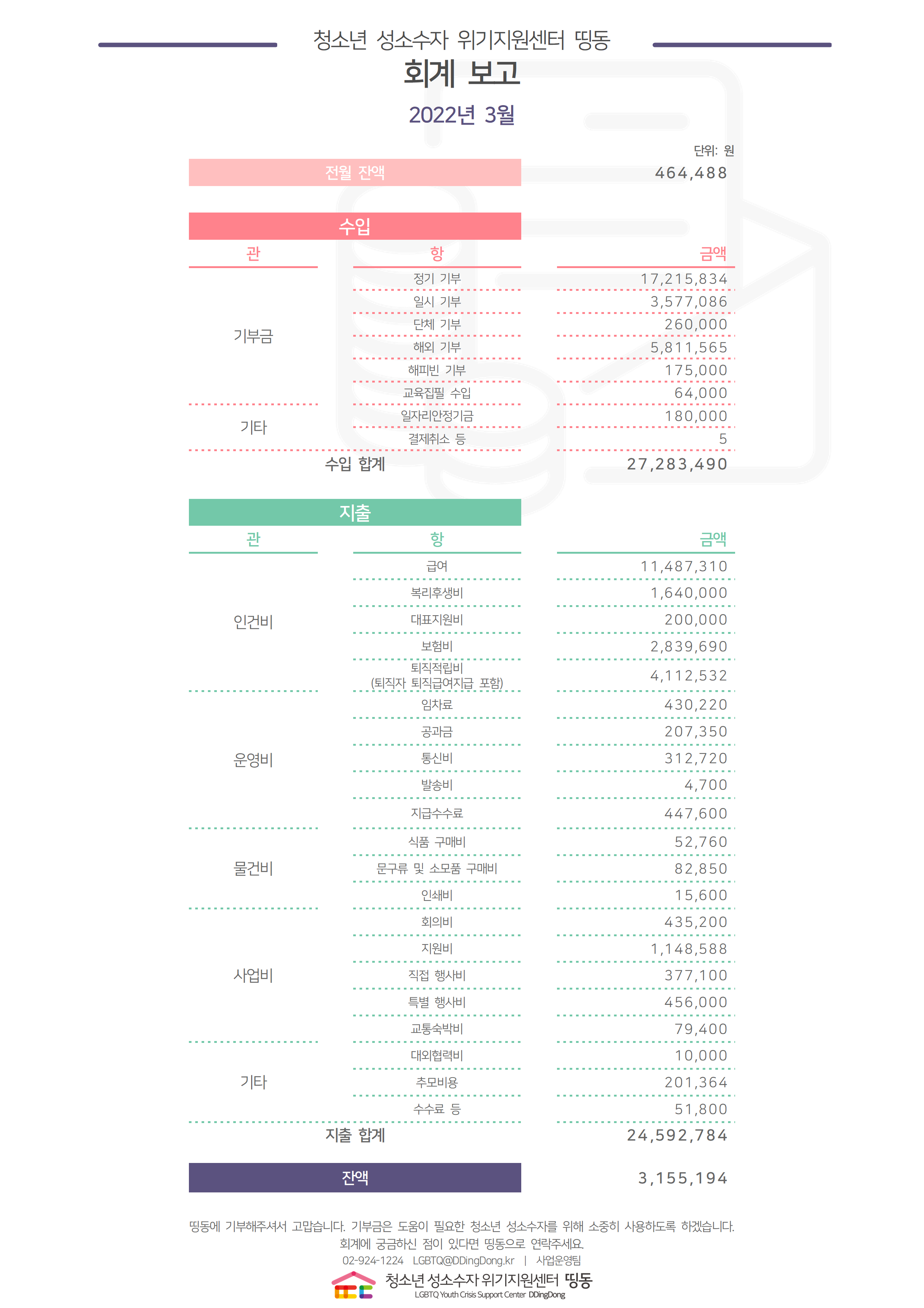 2022년 3월 회계결산보고용_수정001.png
