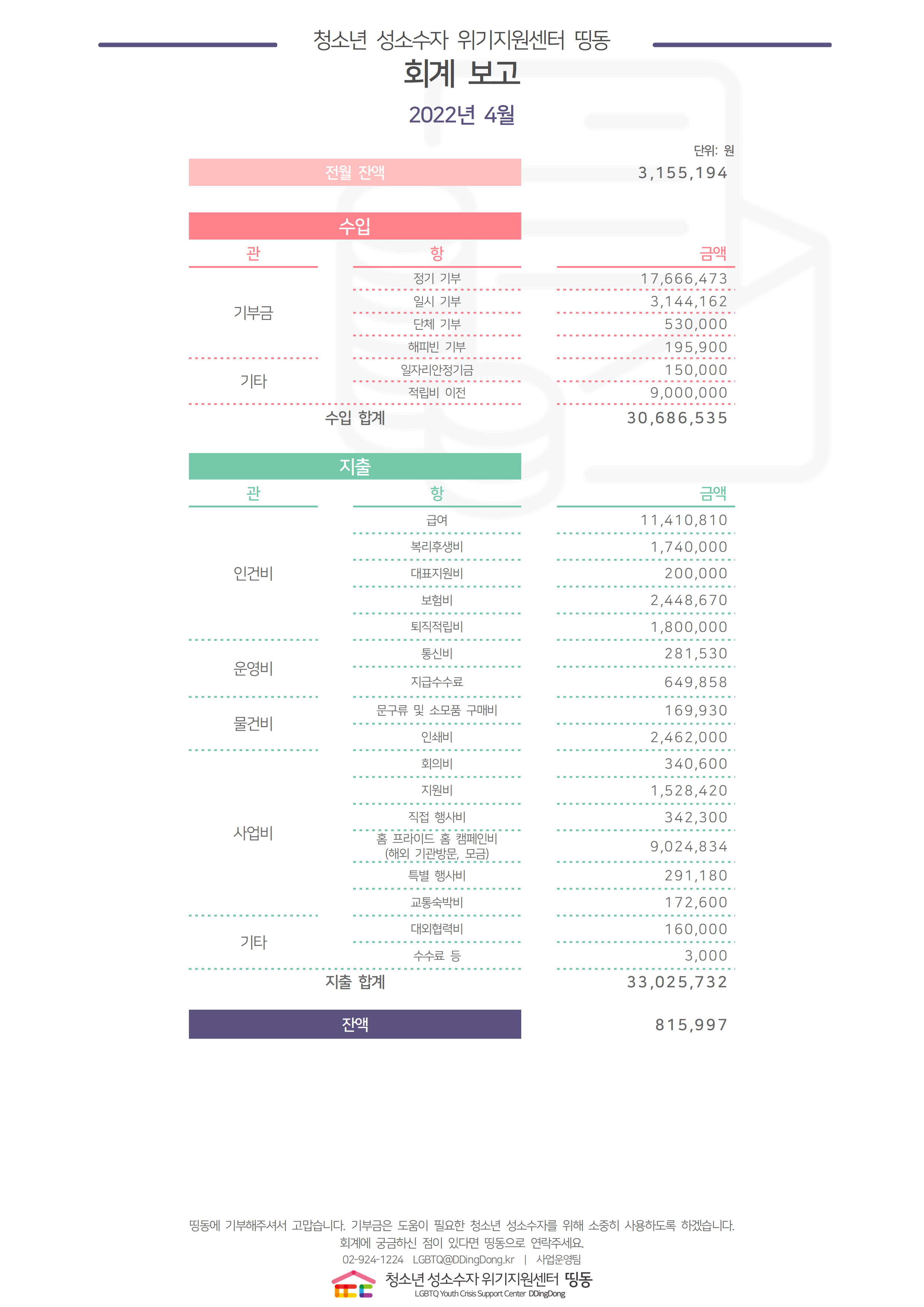 2022년 4월 회계결산보고용001.png