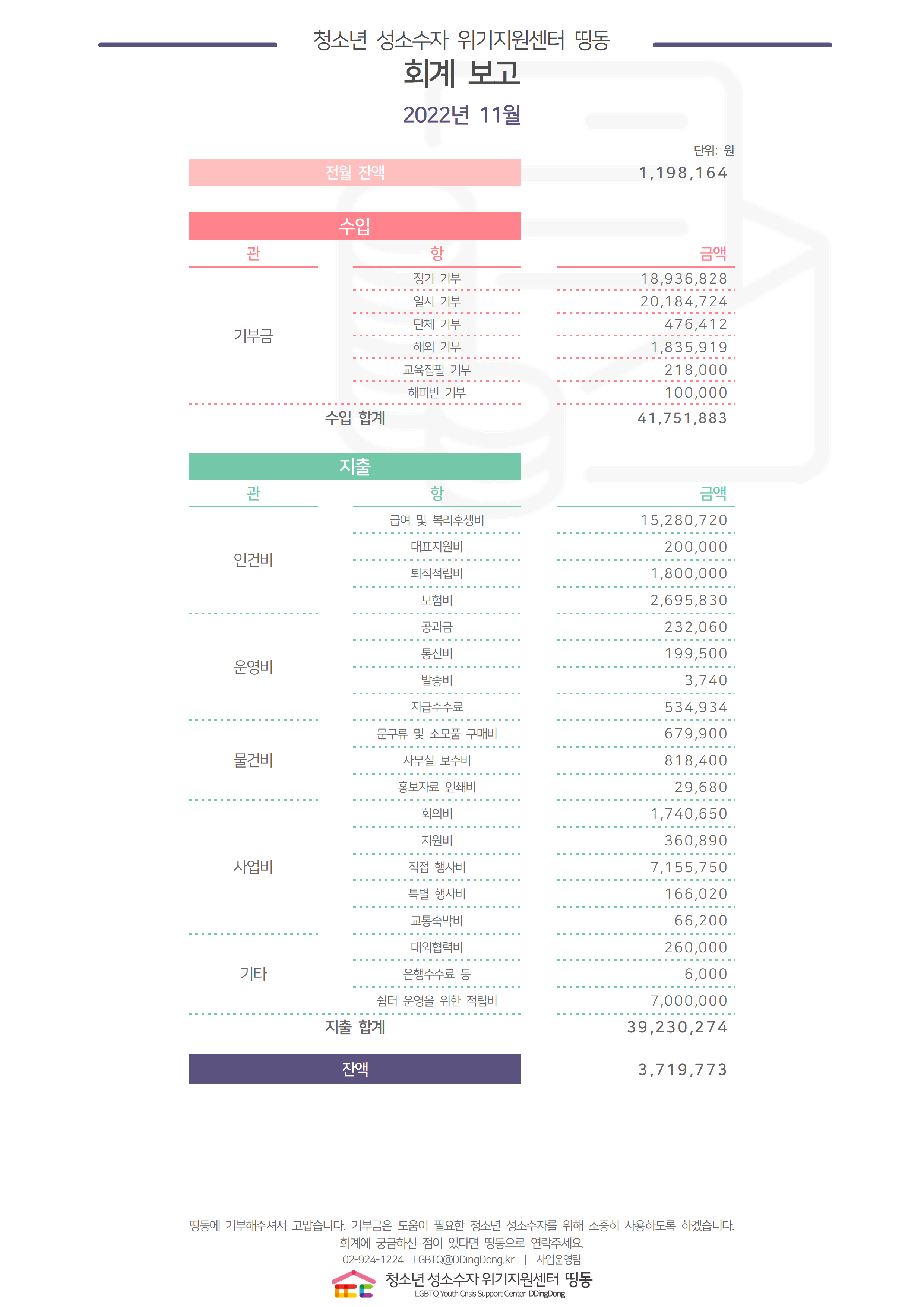 2022년 11월 회계결산보고용001001.png