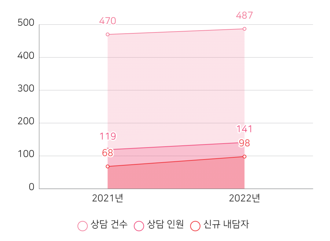 2021-2022 상담 인포그래픽.png