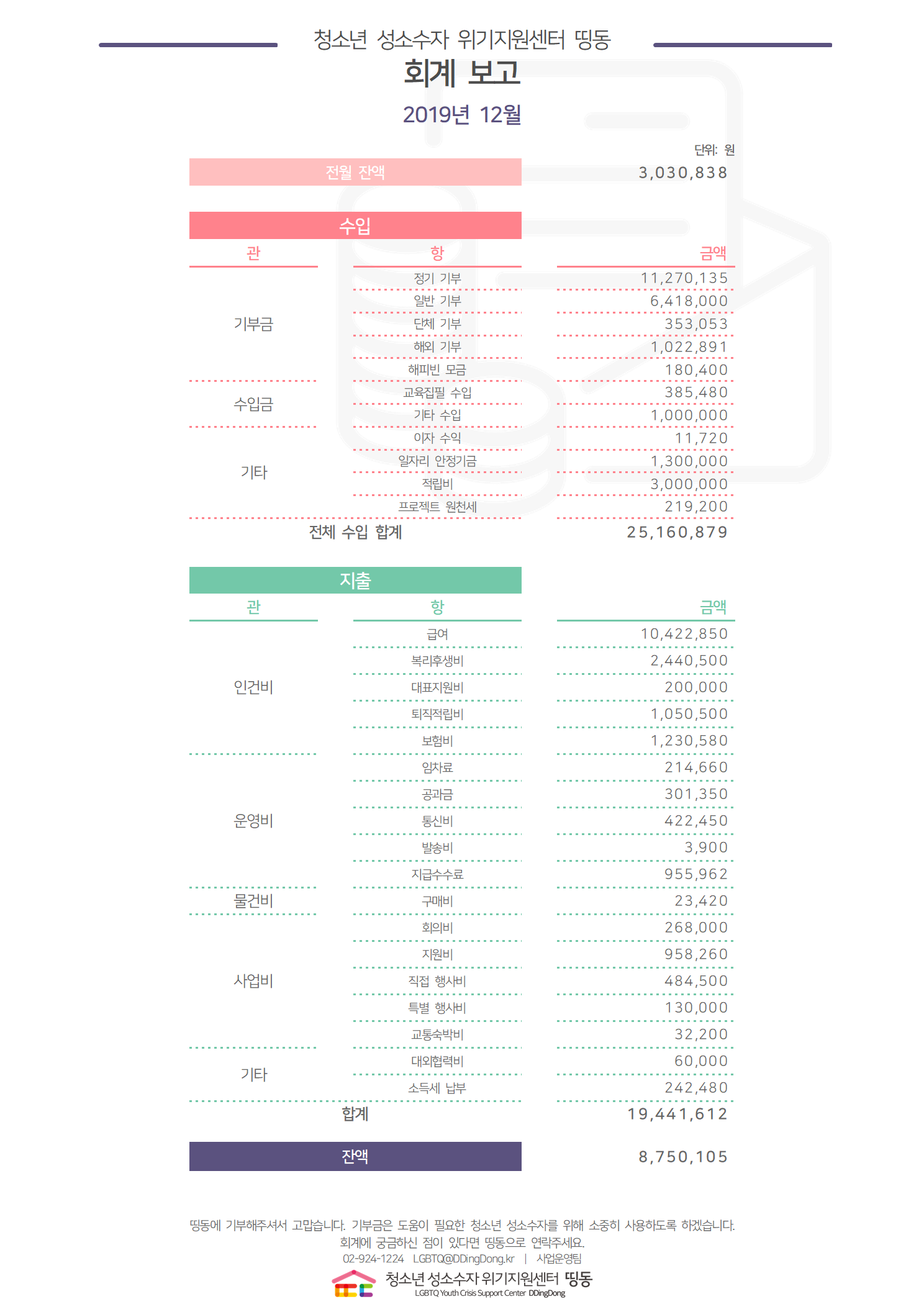 2019년 12월 회계결산보고용001.png