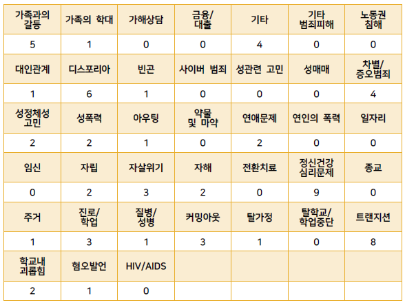 2월 상담주제.png