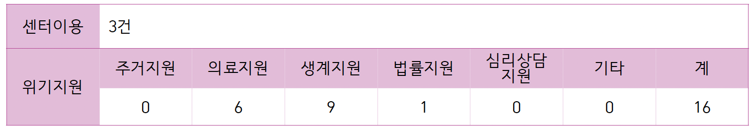 위기지원.png