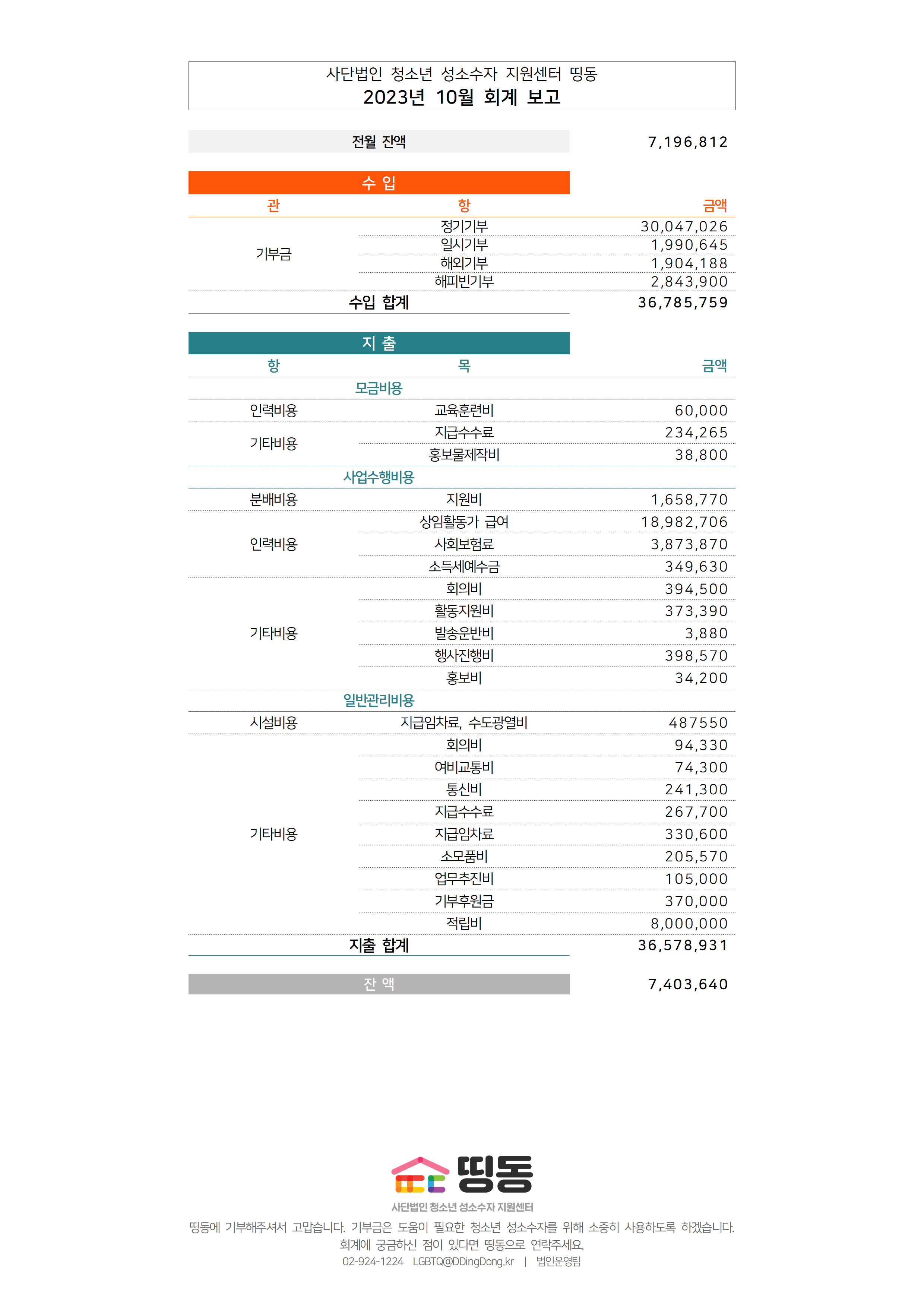 2023년 10월_통합_회계결산보고용001.png