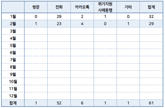 2월 상담통계.png