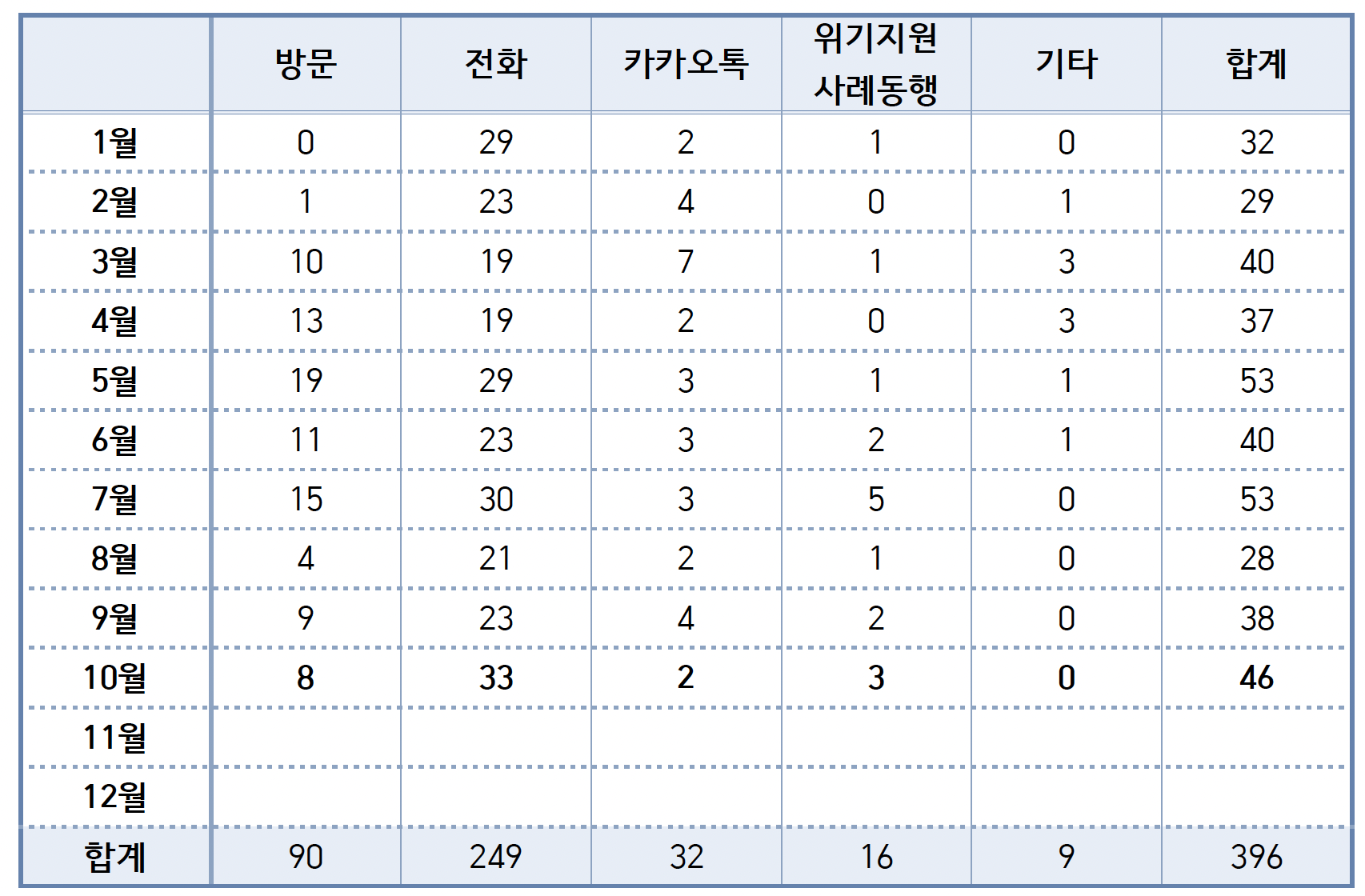 상담통계.png