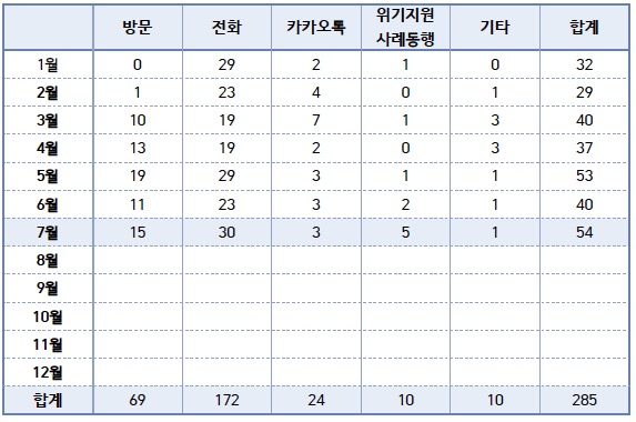 7월통계.jpeg