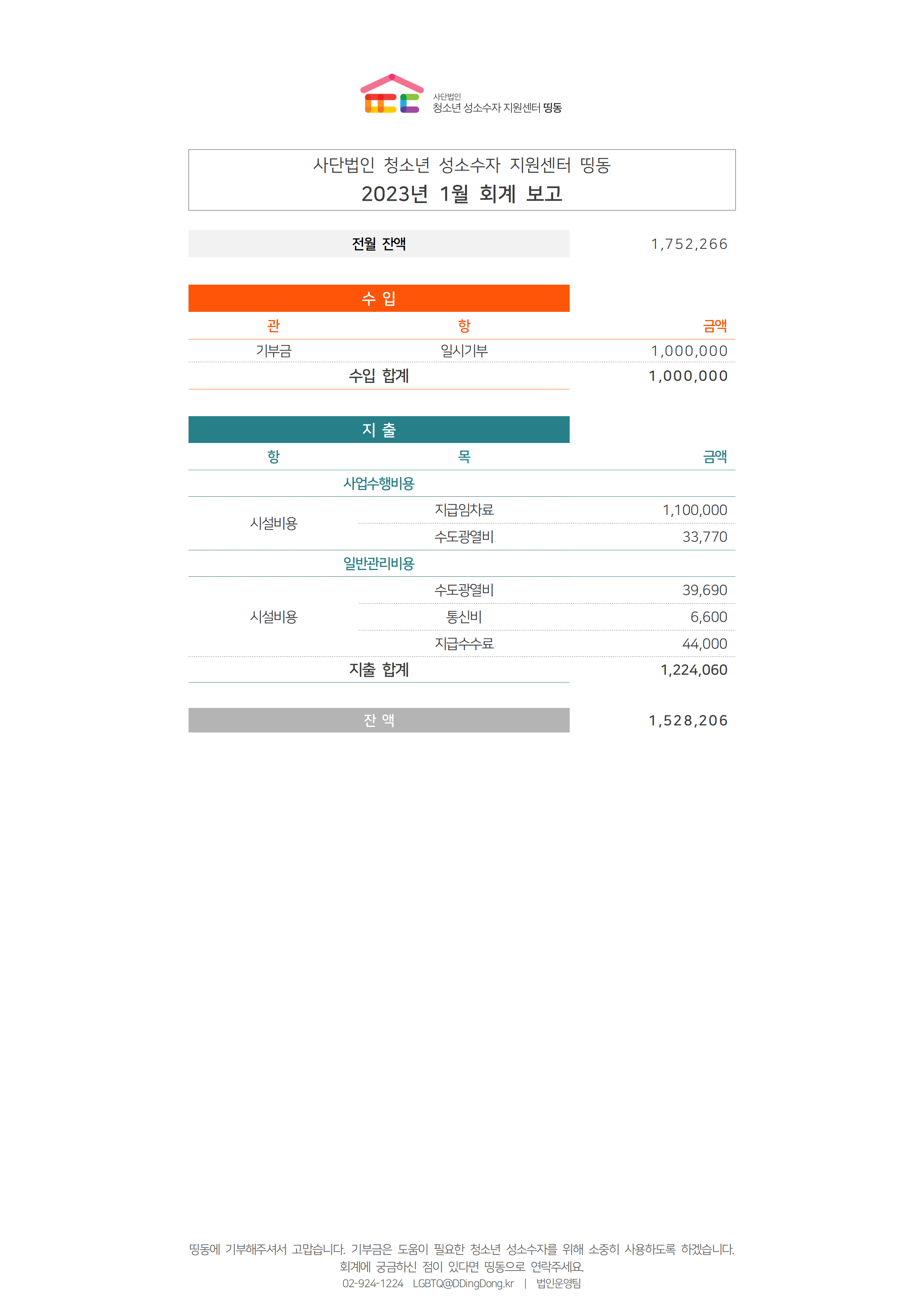 2023년 사단법인_1월 회계결산보고용001.png
