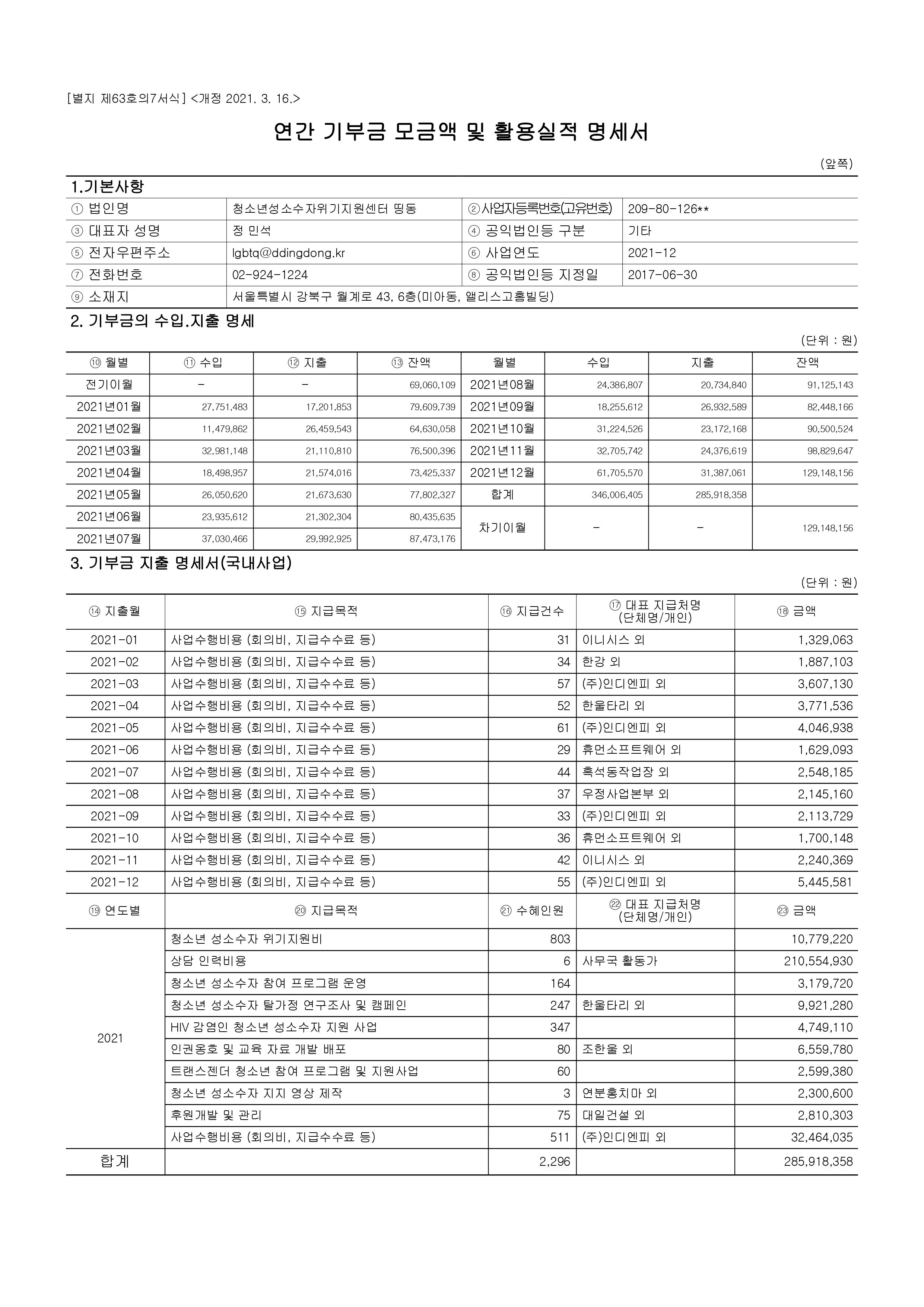 3. 띵동_2022 기부금 모금액 및 활용실적 명세서_1.jpg