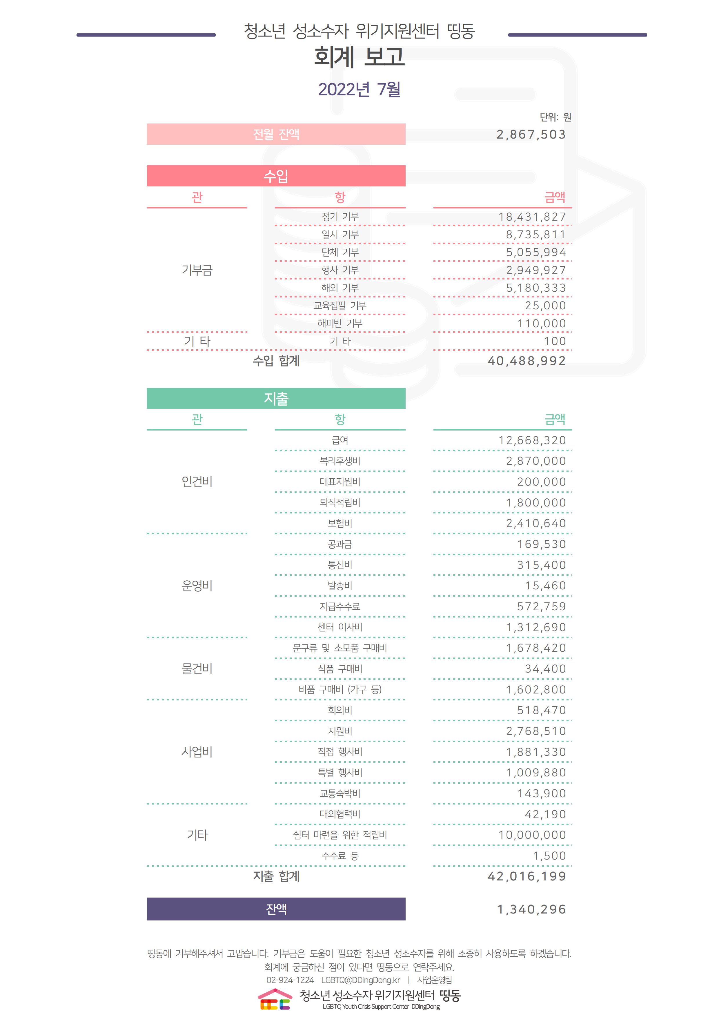 2022년 7월 회계결산보고용001.png