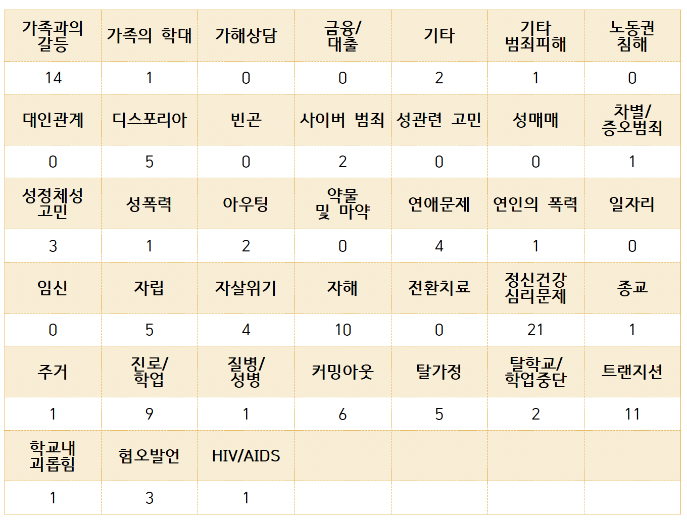 상담주제.png