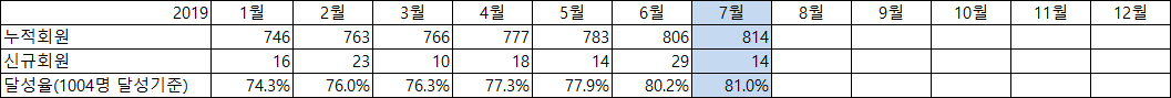 7월.png