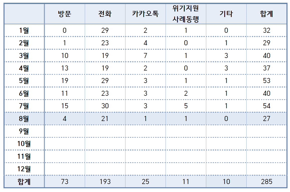스크린샷 2021-09-07 오후 3.05.05.png