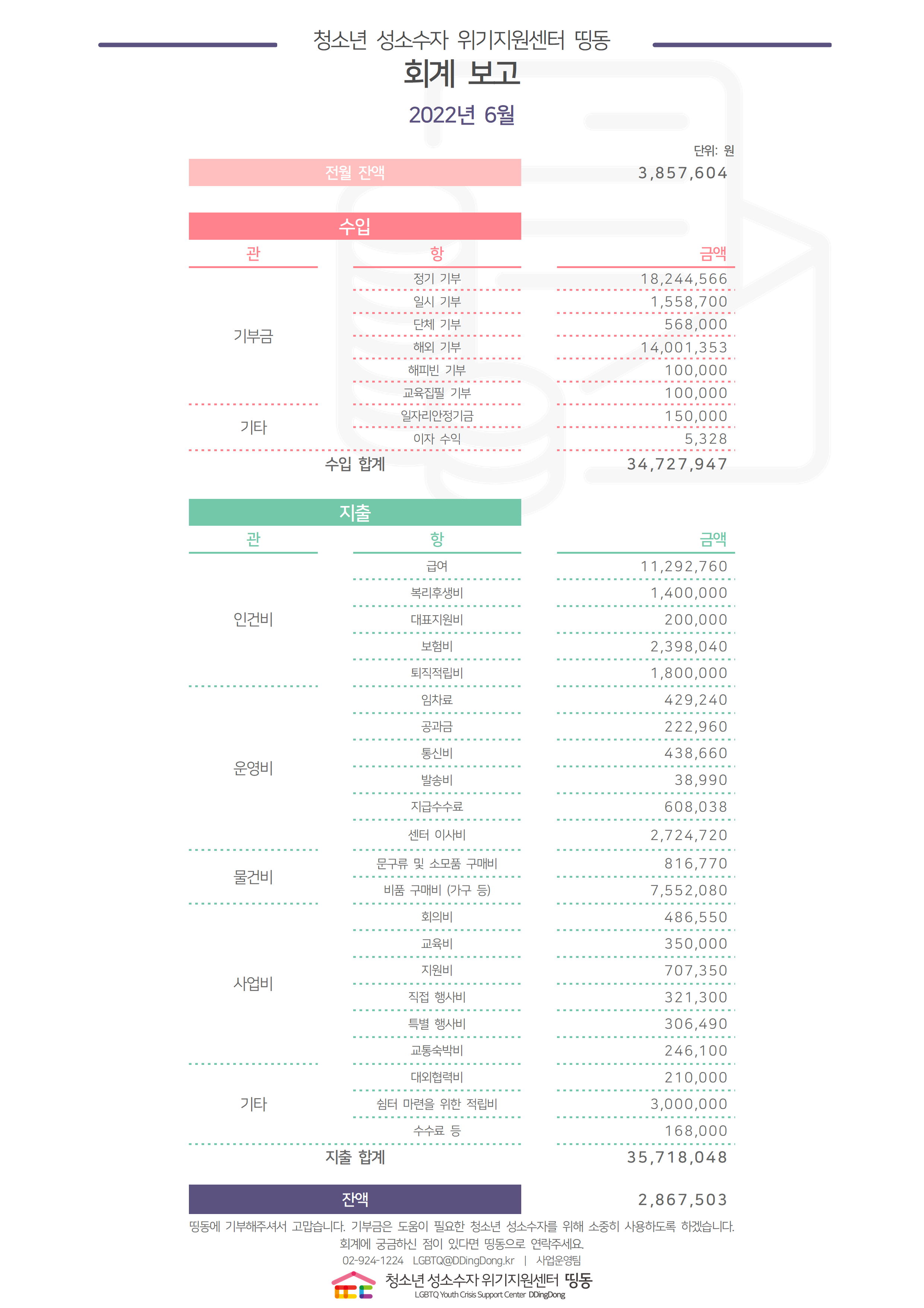 2022년 6월 회계결산보고용001.png