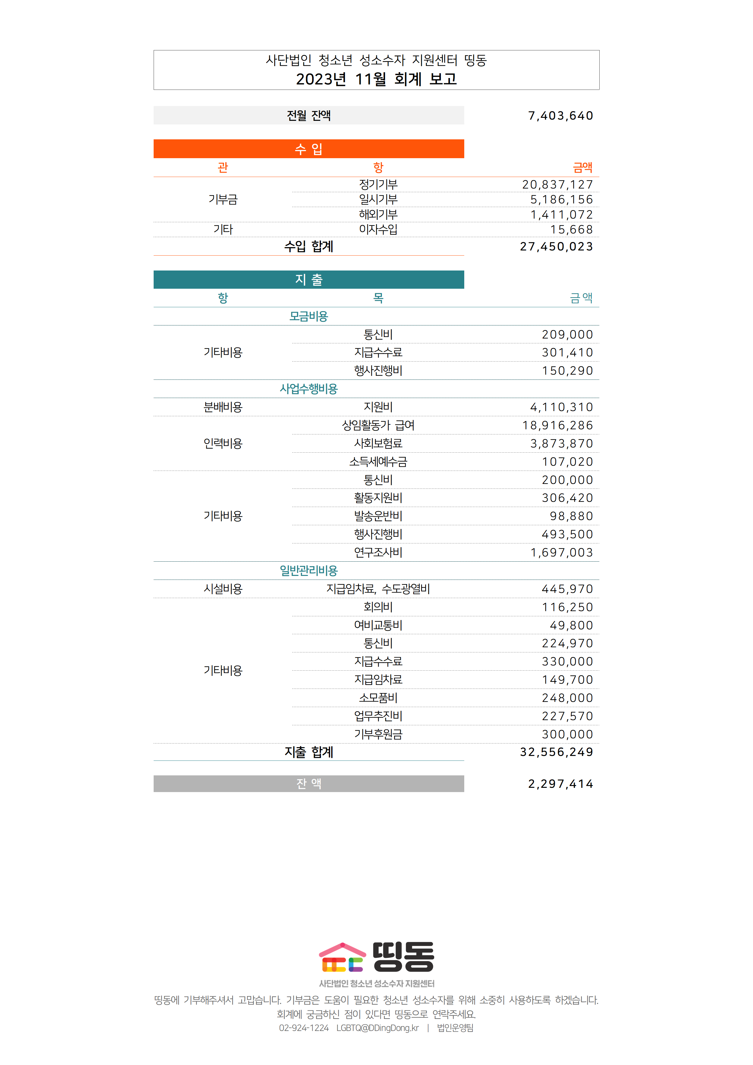 2023년 11월_통합_회계결산보고용001.png