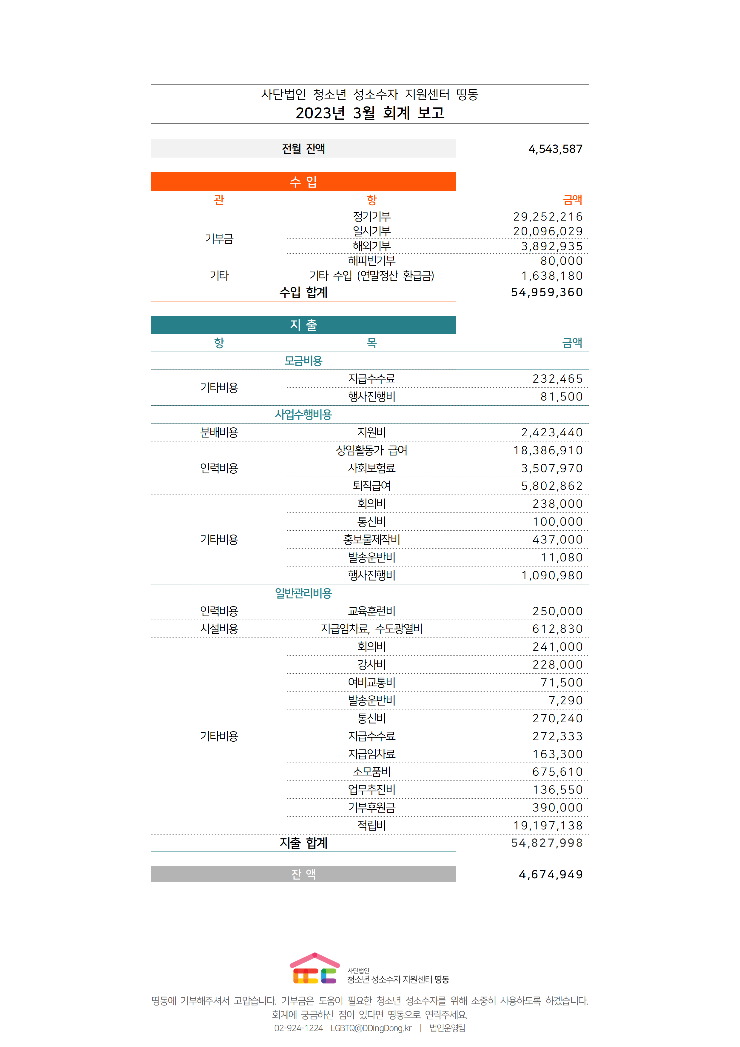 2023년 3월_통합_회계결산보고용_수정001.png