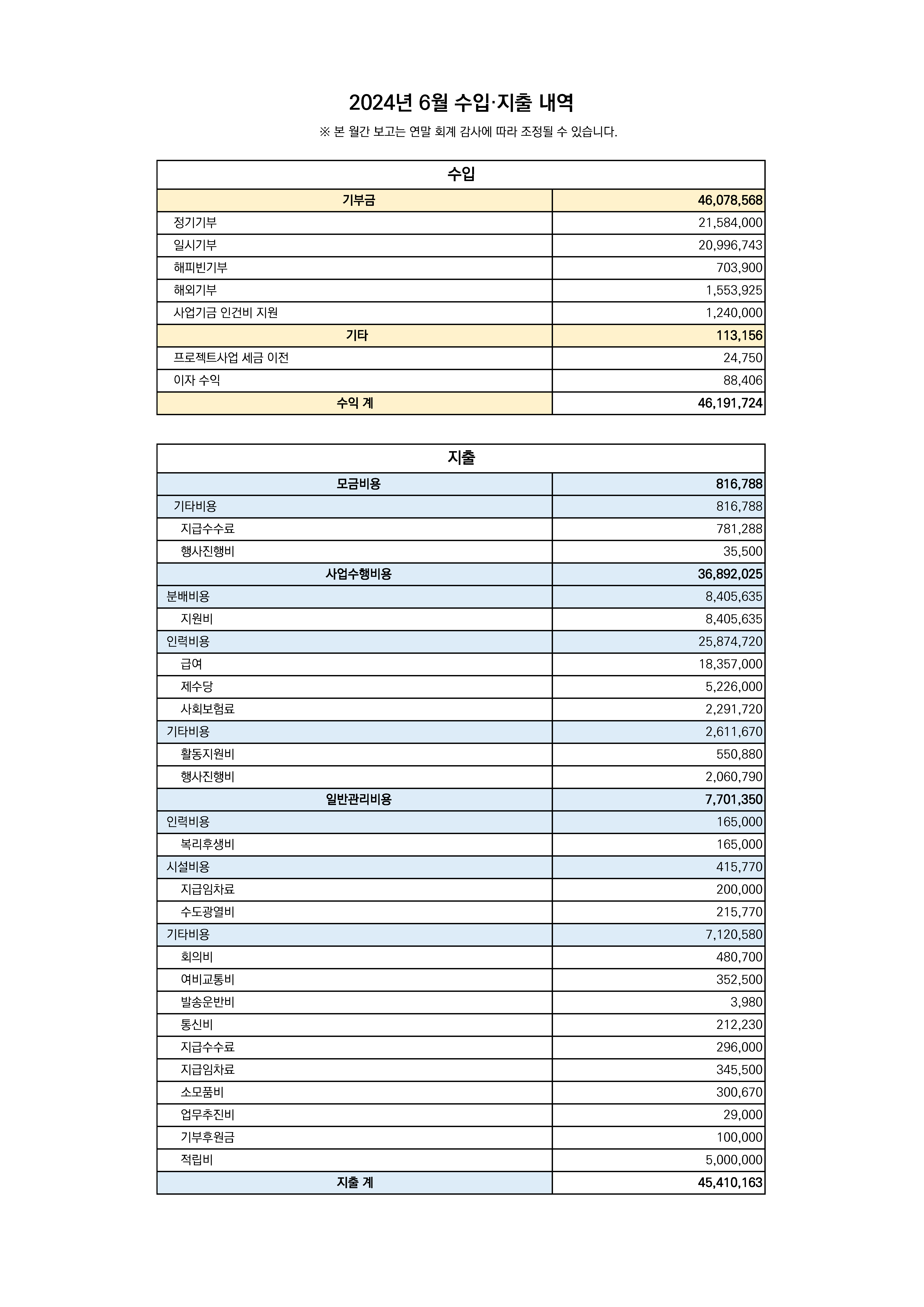 2024.06 수입지출결산.png