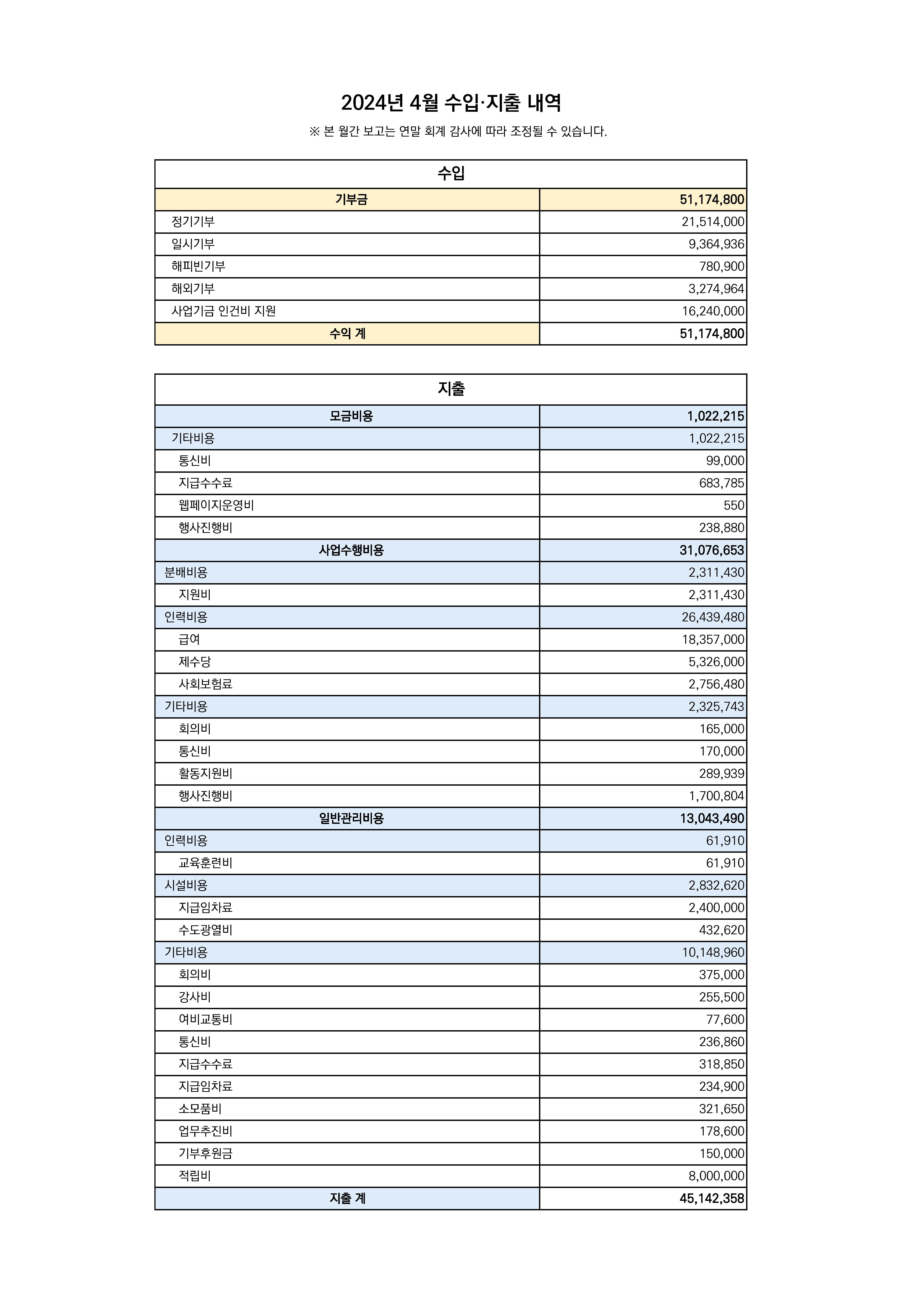 2024.04 수입지출결산.png