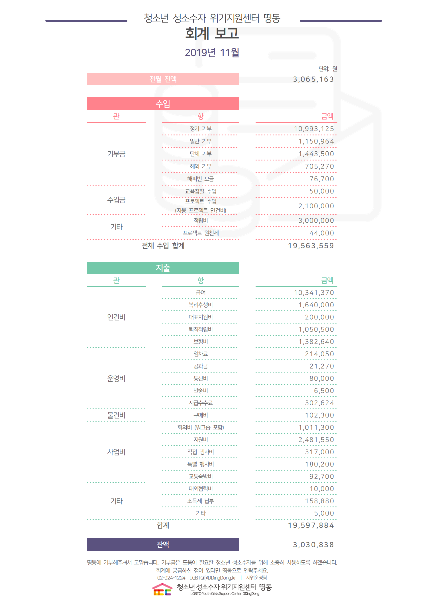 2019년 11월 회계결산보고용001.png