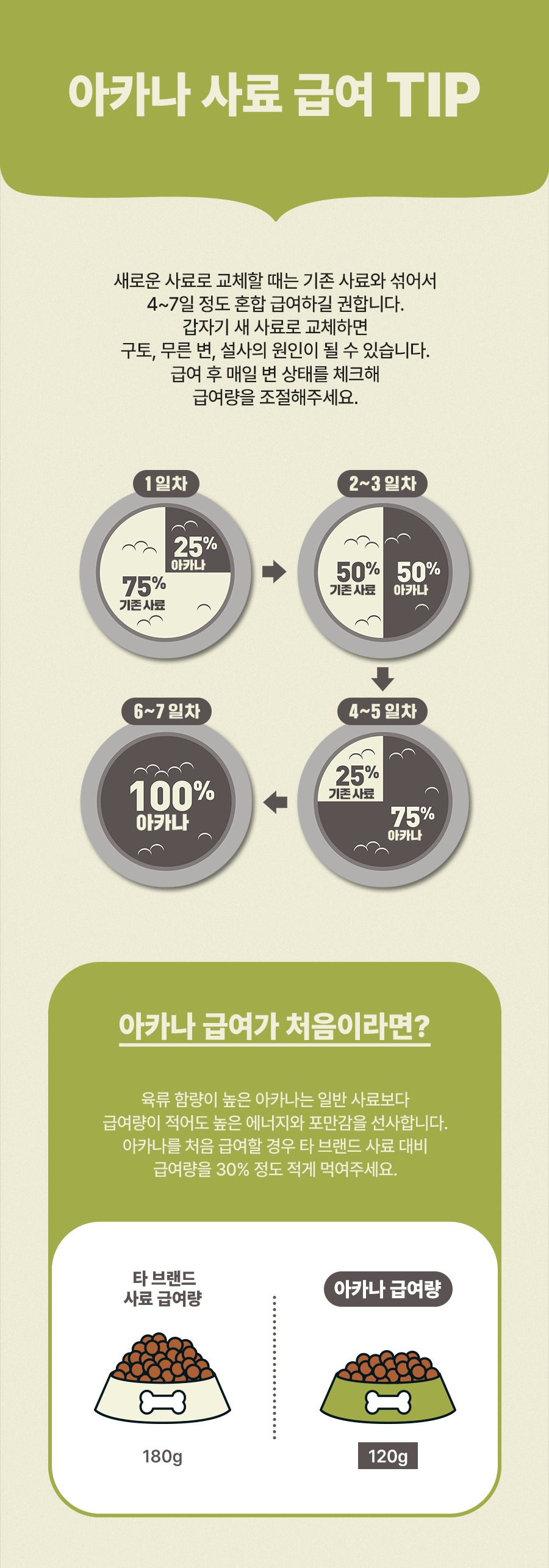 아카나 그래스랜드 캣 1.8kg