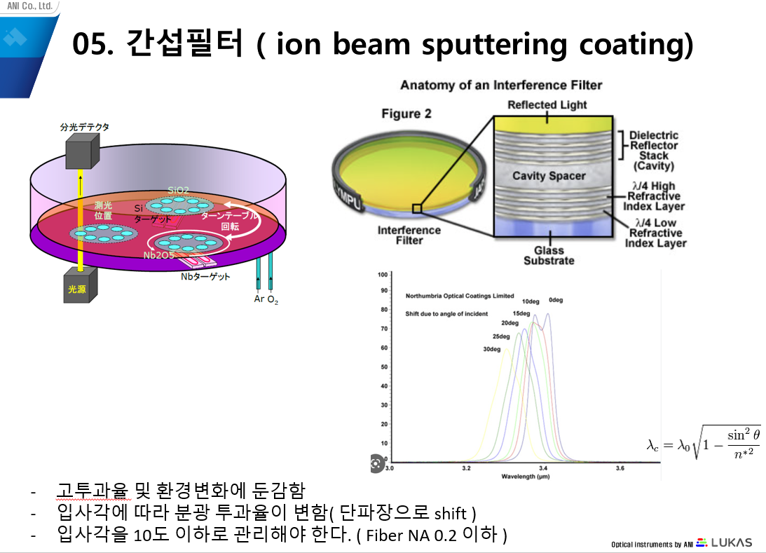 Brief description of colorimeter filters 技术材料