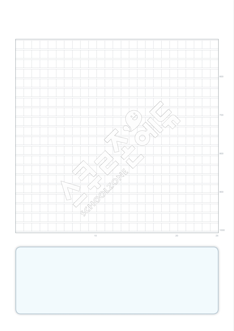 600자원고지
