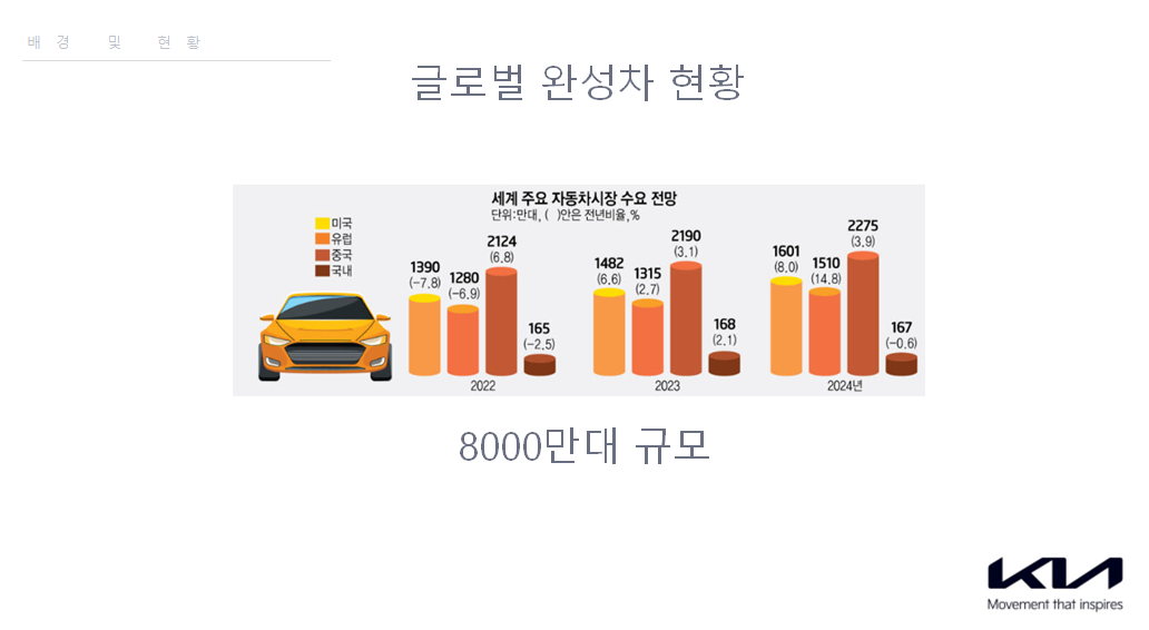 글로벌 완성차 진출전략 - 전기차 시대 해외시장 공략법 (IRA·CRMA 대응 + 기아 EV전략)