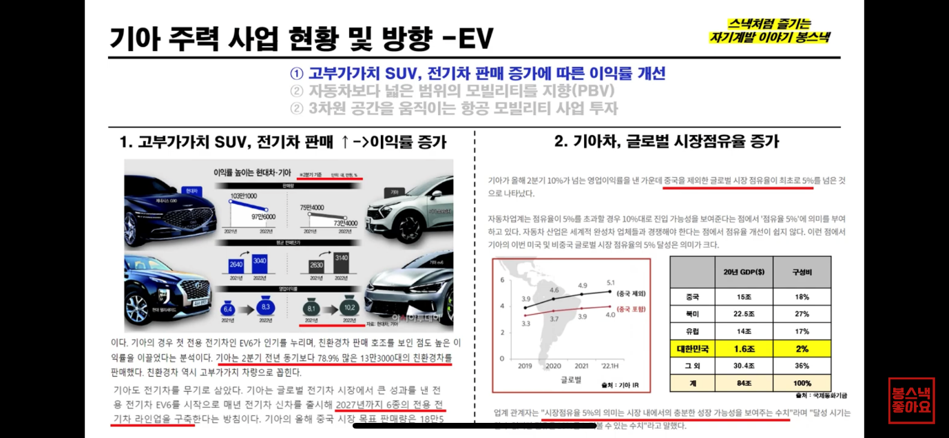 2. 매출처 국내 : 해외의 비중이 3 : 7 로 환율, 대내외 정치 경제적 변수에 의해 변동 가능성 있음 3-4. 생산 설비 국내외 분포가 고르게 되어 있음 코로나 봉쇄 이슈, 수요 변화, 파업 등이 발생 시 해외에서 생산 가능하여 수요 변화에 유연하게 대응 가능 생산 라인 측면에서 지역별 해외 공장을 통해 완성차 공급망이 안정적 	20,21년도 : 코로나 발발 시기임 & 수출 비중이 높음에도 안정적인 매출과 영업이익, 당기순이익을 낼 수 있었던 이유에 거점별 생산 설비의 역할도 있었을 것이라고 판단