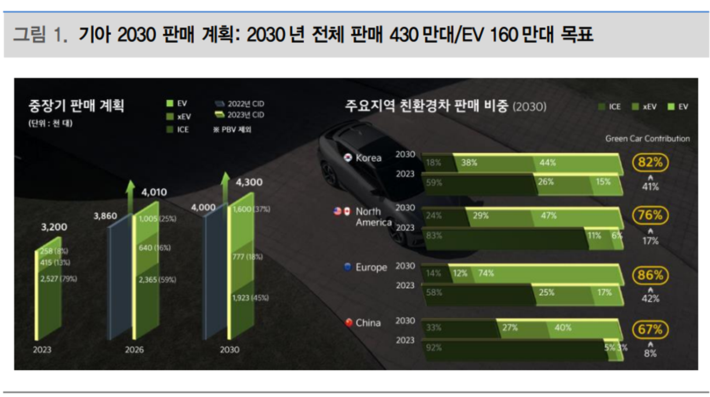 국내 모빌리티 산업은 저렇게 성장하는데 나는 왜 아직도 자차가 없는지 2배 궁금 2021년 7월 기준, 유례없는 성장을 기록해 올 해 또한 투자산업으로서 각광받을 예정