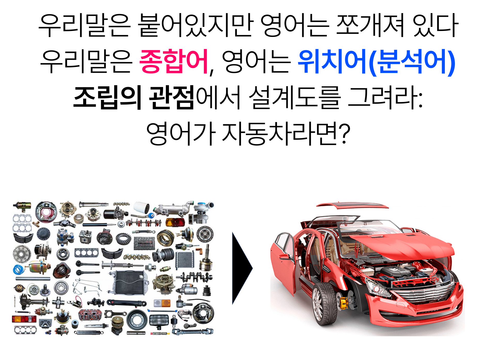 우리말은 붙어있지만 영어는 쪼개져 있다 우리말은 종합어, 영어는 위치어(분석어) 조립의 관점에서 설계도를 그려라:  영어가 자동차라면?