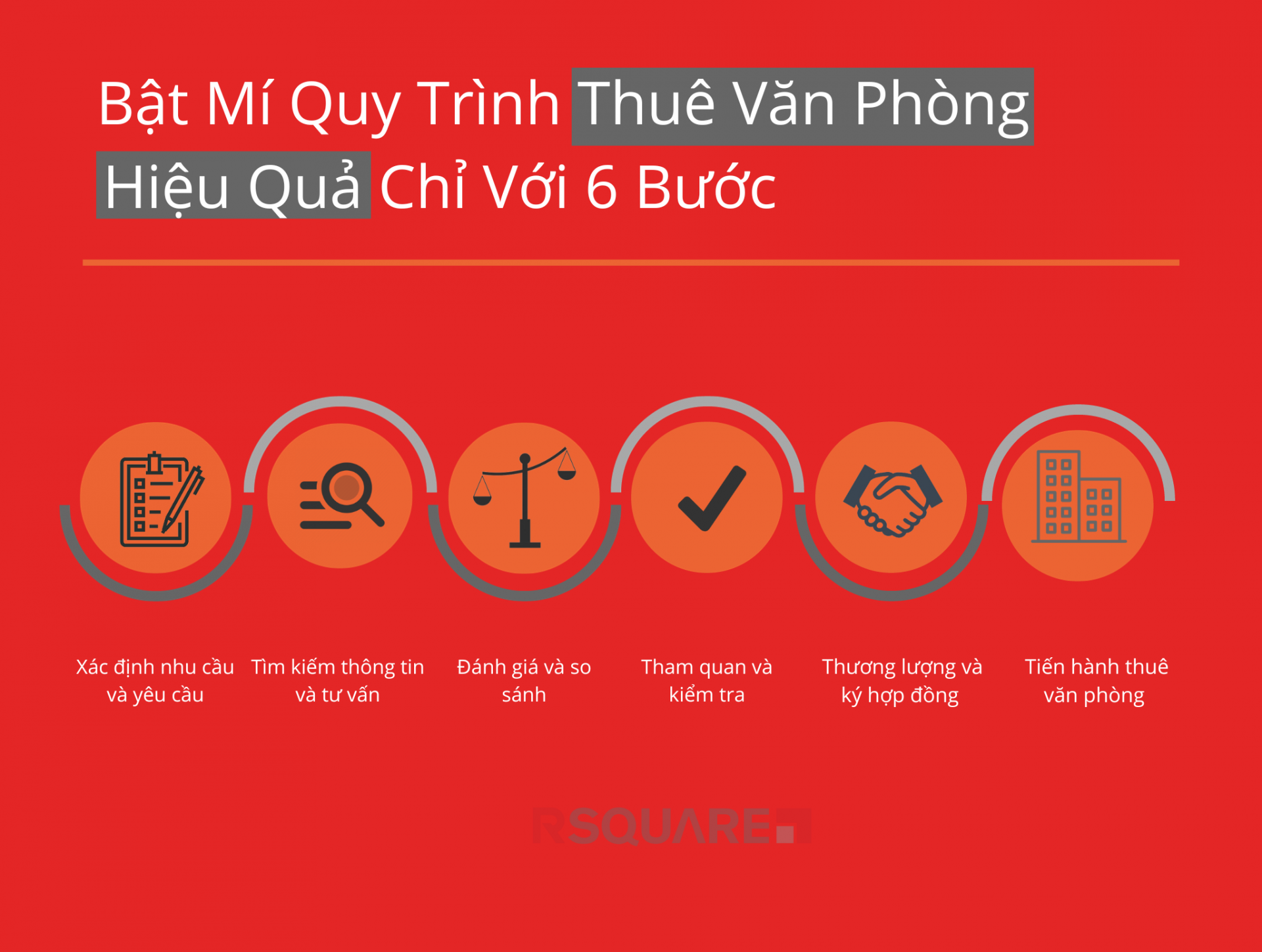 Quy trình thuê văn phòng hiệu quả