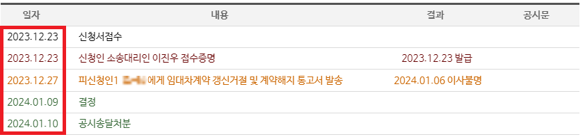 2주 만에 공시송달 성공