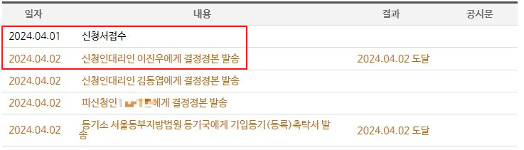 하루만에 임차권등기명령