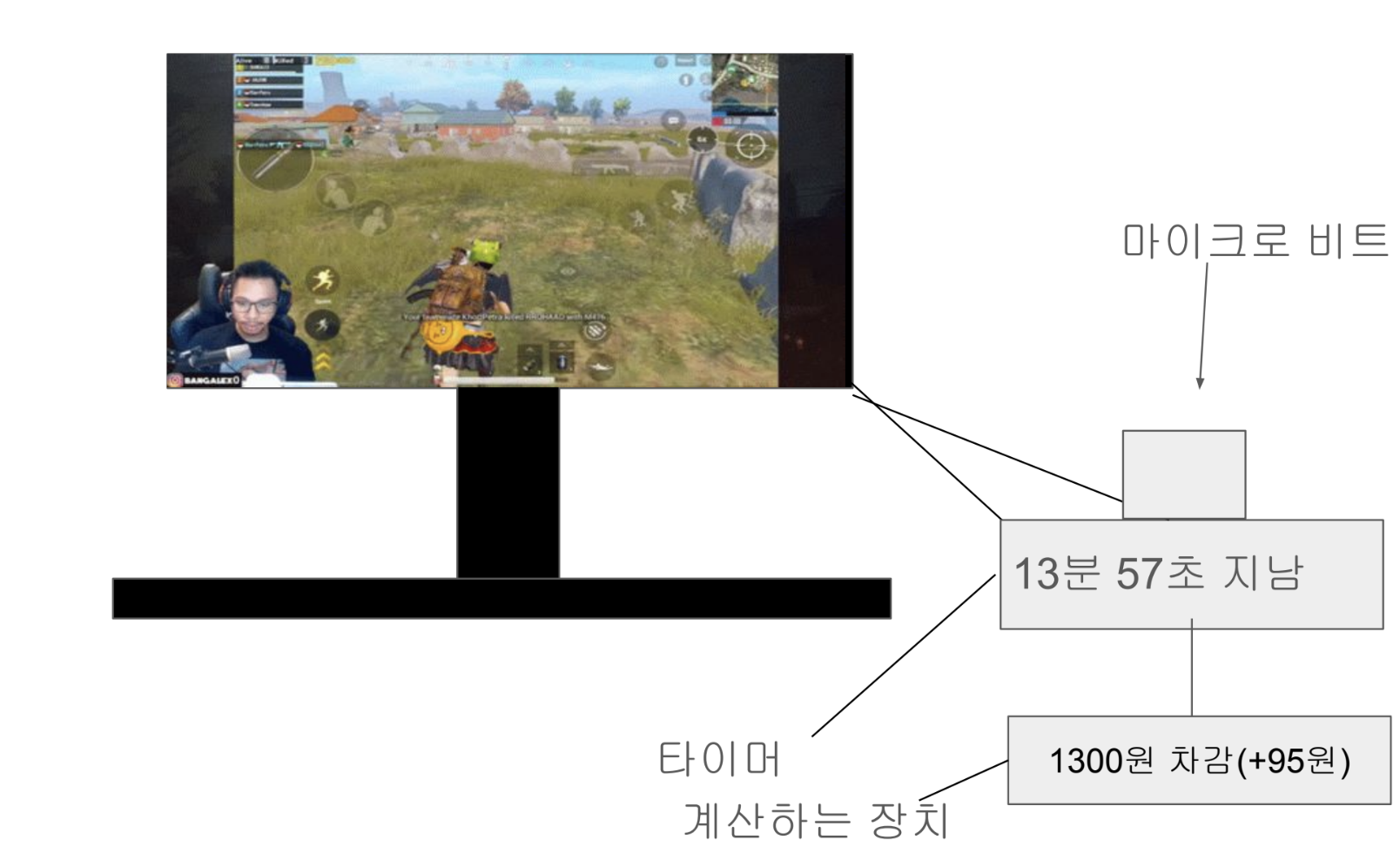 게임 중독을 예방하는 프로그램 game timer : 프로젝트 갤러리
