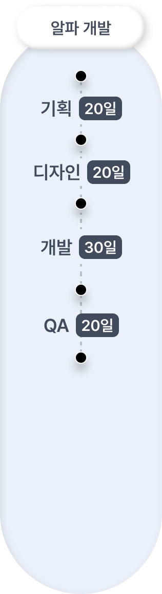 알파 개발 과정