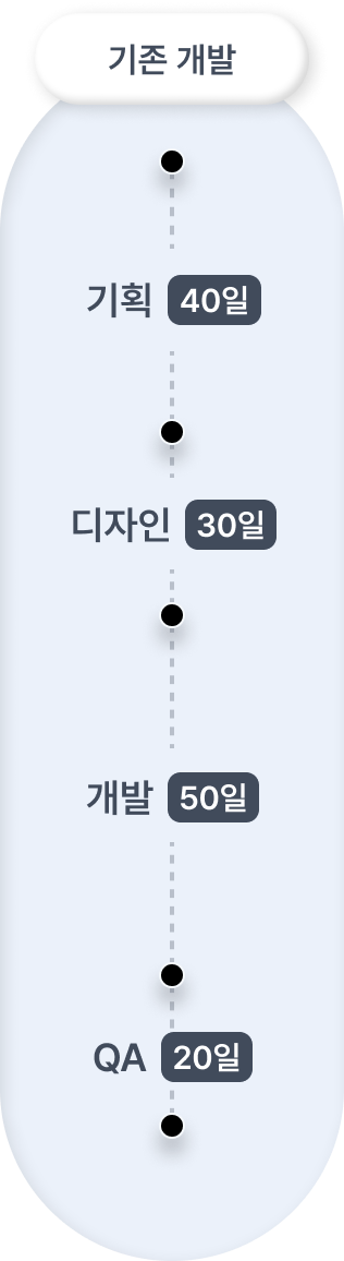 기존 개발 과정