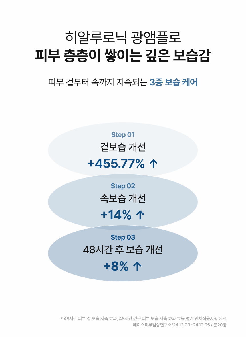 히알루로닉 광앰플