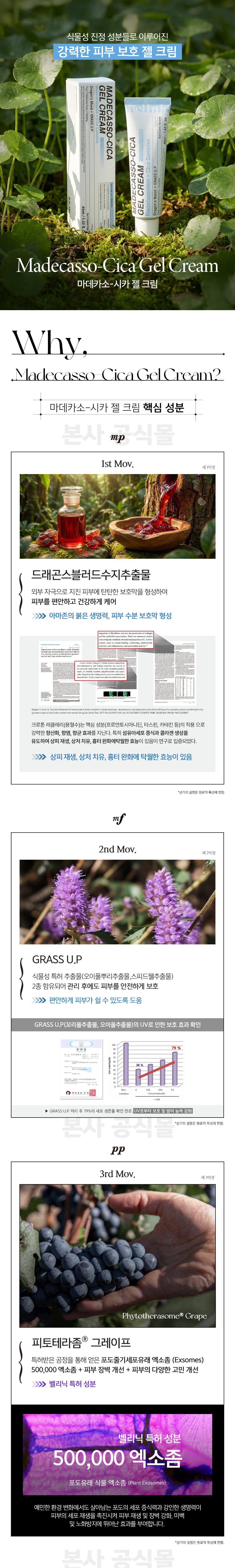 벨리닉 마데카소 시카 젤 크림